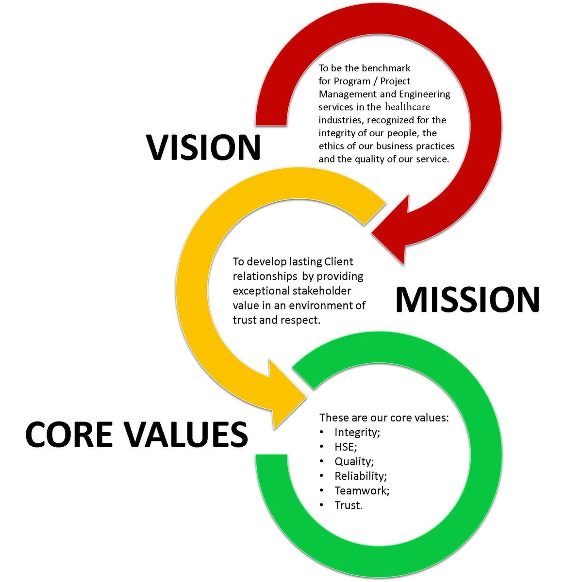 Mission and Vision