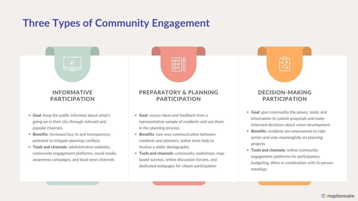 Community Engagement
